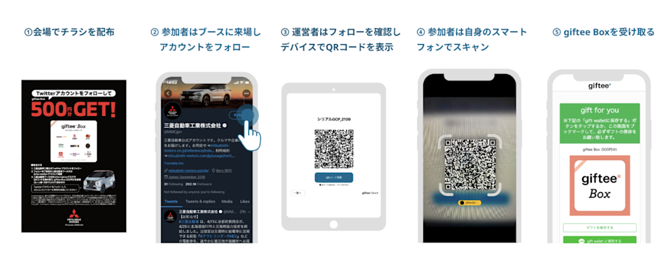 三菱自動車工業 フロー図