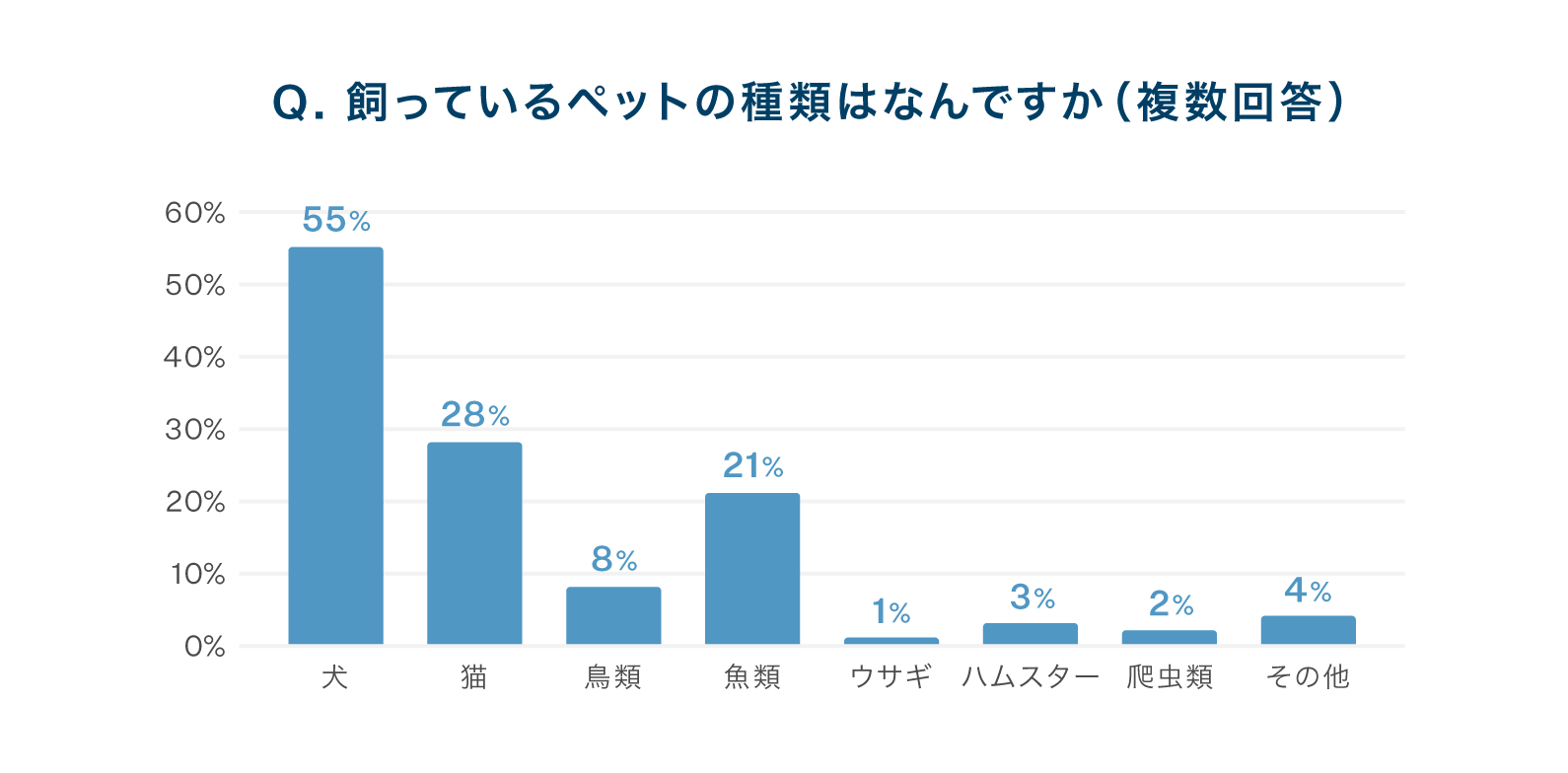 棒グラフ