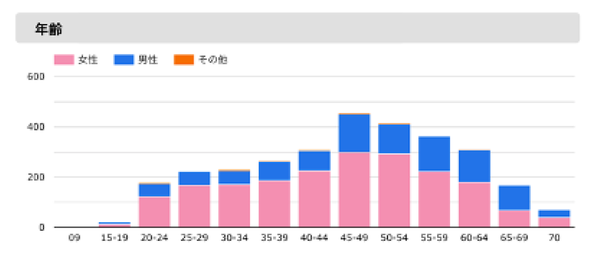西日本シティ銀行 画像1