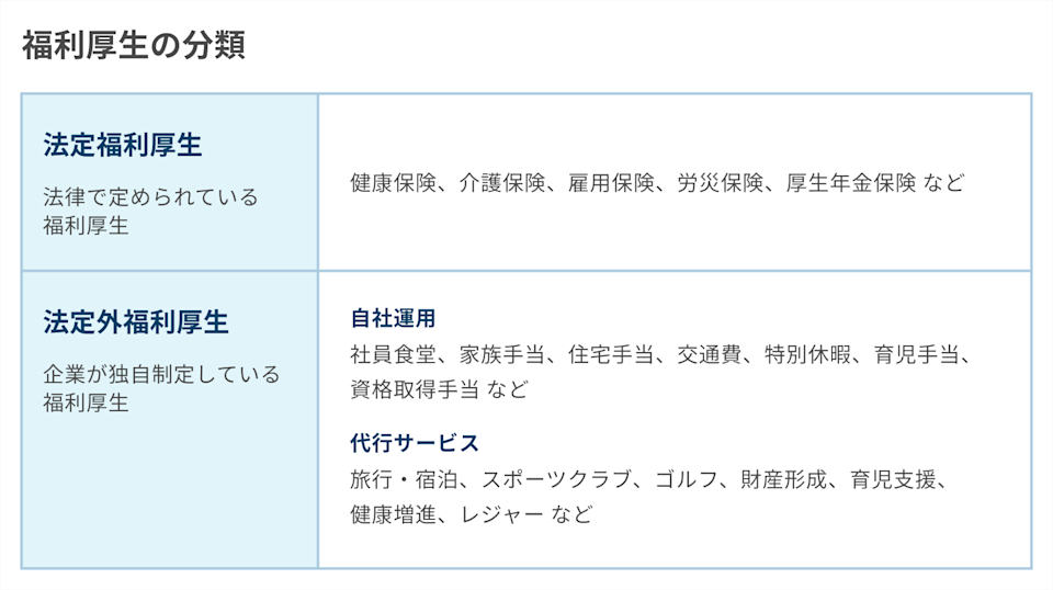福利厚生の分類(法定福利厚生・法定外福利厚生)
