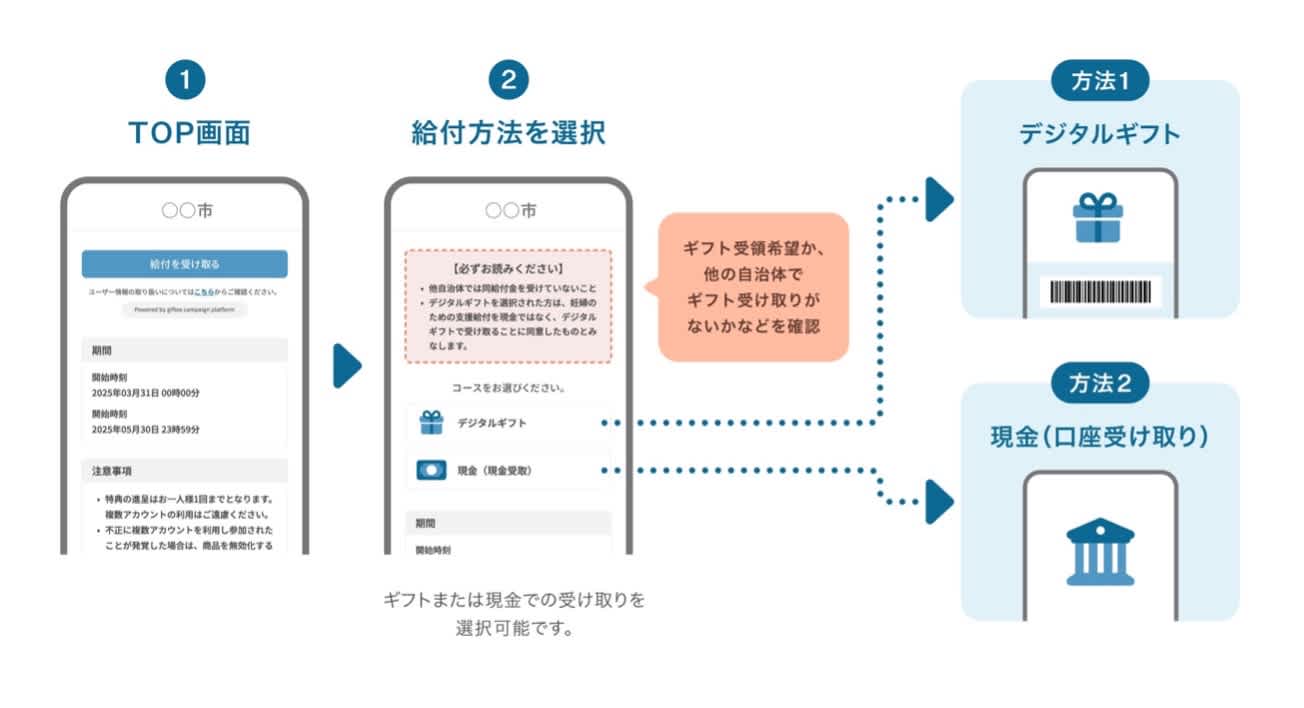 日進市_受け取りフロー