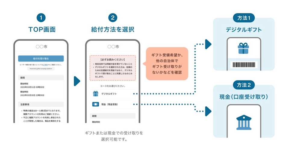 日進市_受け取りフロー