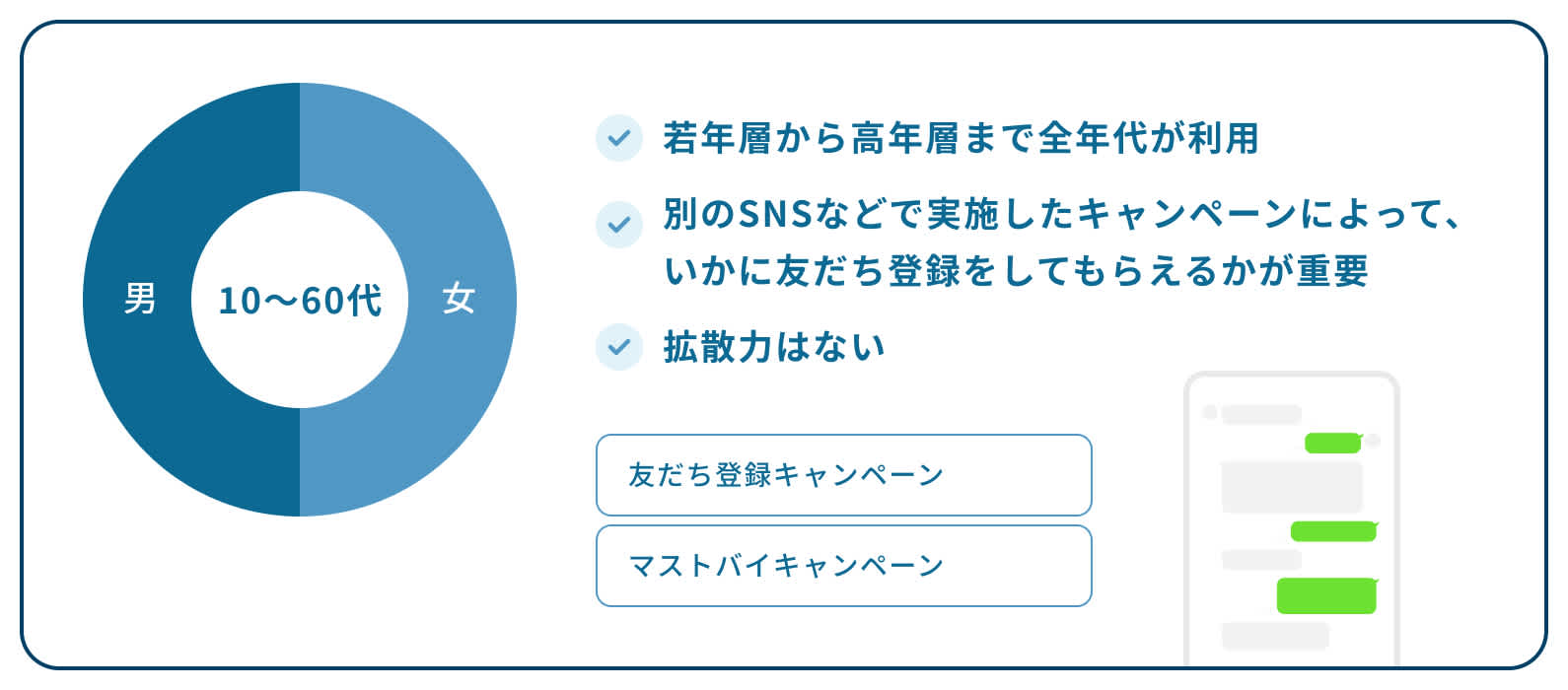 LINE図版