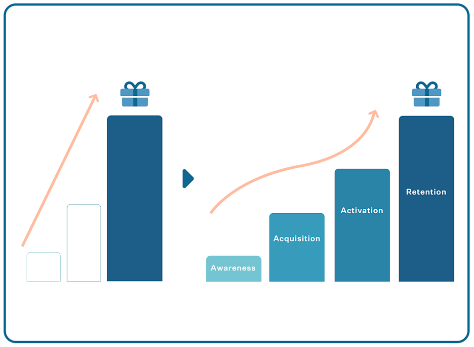 ギフトマーケティングとは