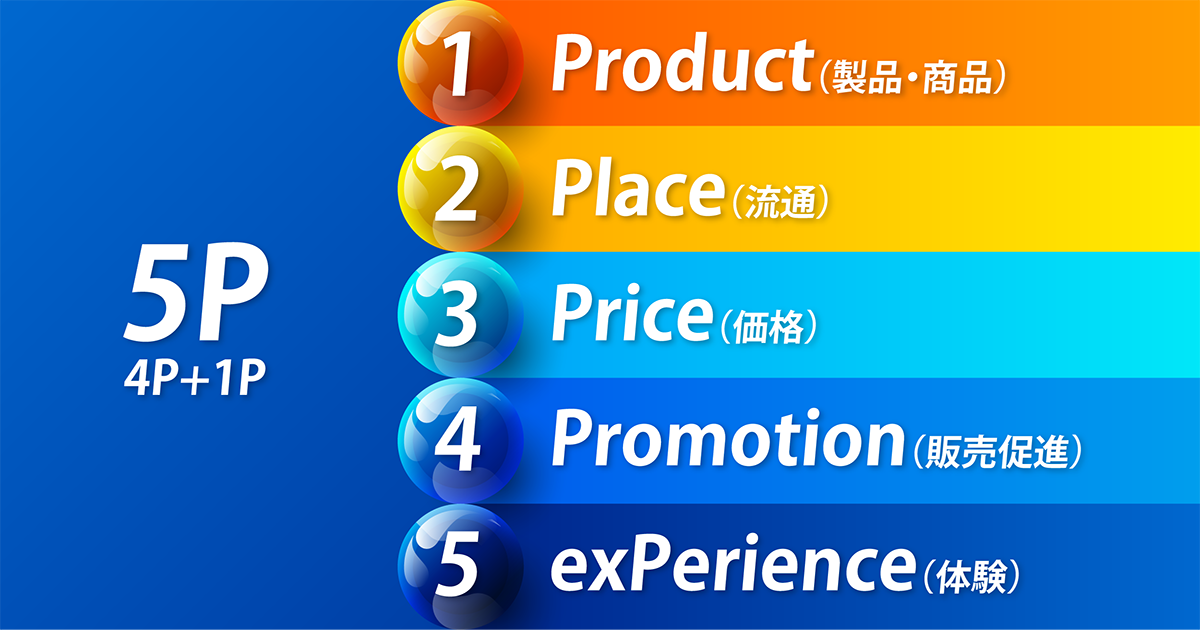 現代のビジネスの成功に必須の「5P」という枠組みに沿い「体験」と「拡散」を誘発するプロモーションを