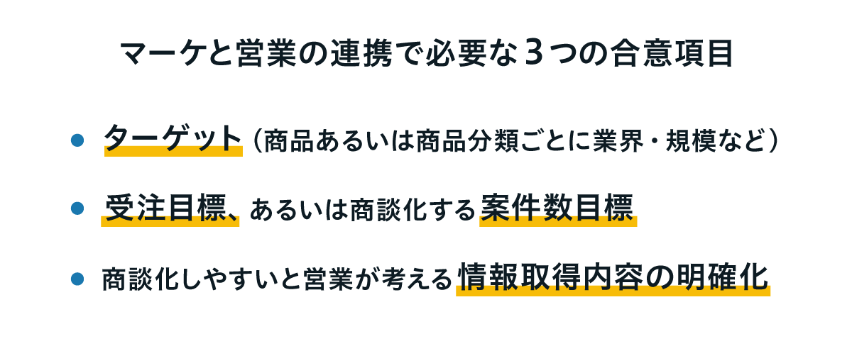 マーケと営業の連携で必要な3つの合意項目。1、ターゲット（商品あるいは商品分類ごとに業界・規模など）。2、受注目標、あるいは商談化する案件数目標。3、商談化しやすいと営業が考える情報取得内容の明確化。