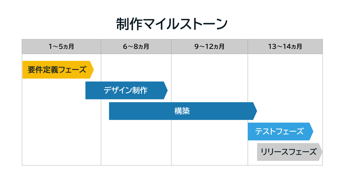 power-cms-construction gantt-chart