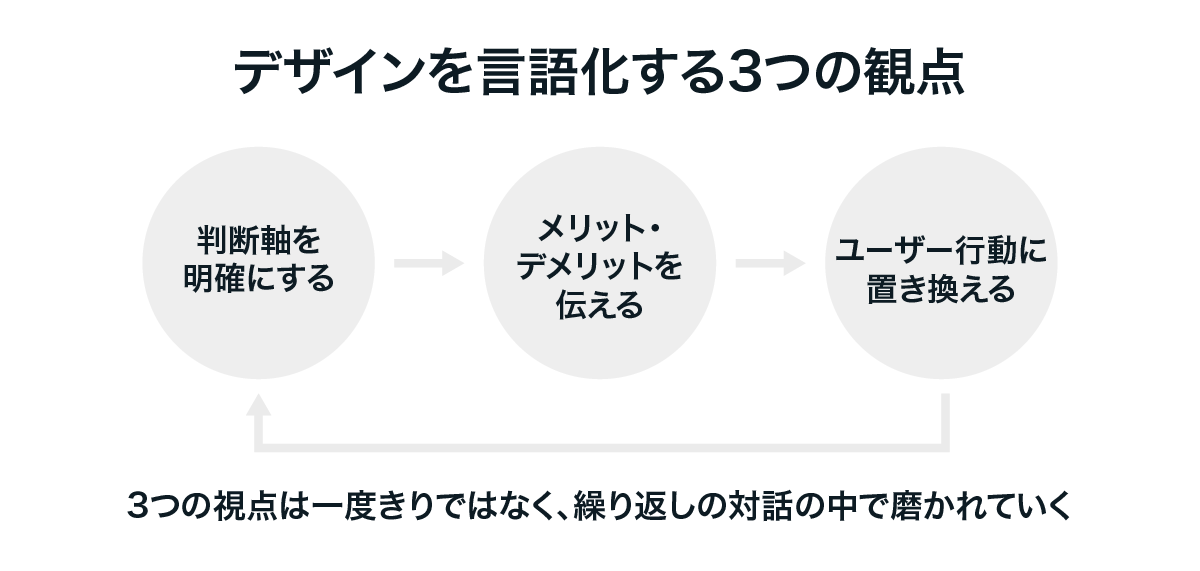 デザインを言語化する3つの観点