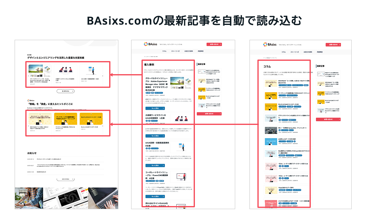BAサイトとBAsixs.comのコンテンツ連携
