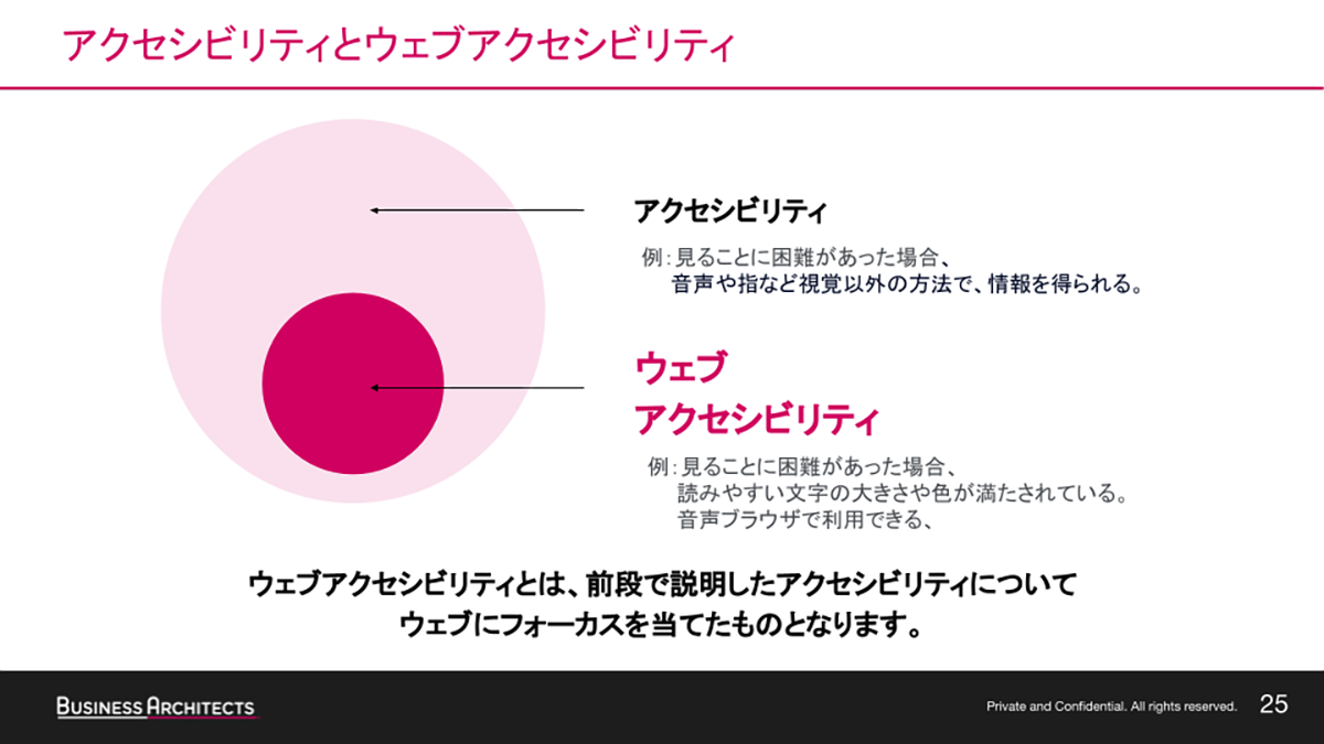 アクセシビリティとは？「世の中のすべての人」がさまざまな場面でも利用しやすい状態