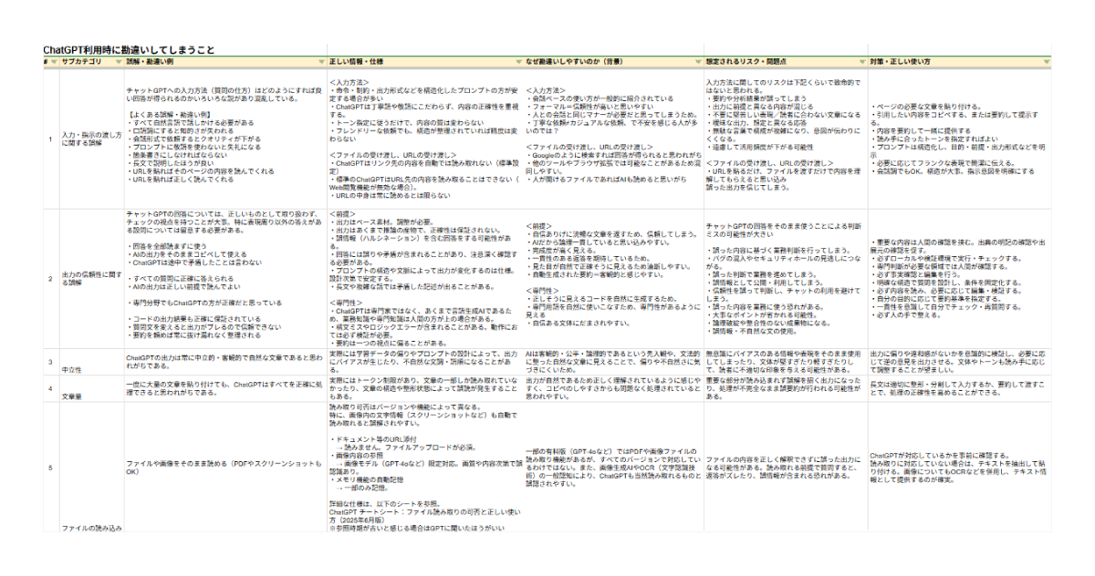 ChatGPT利用時に勘違いしてしまうこと