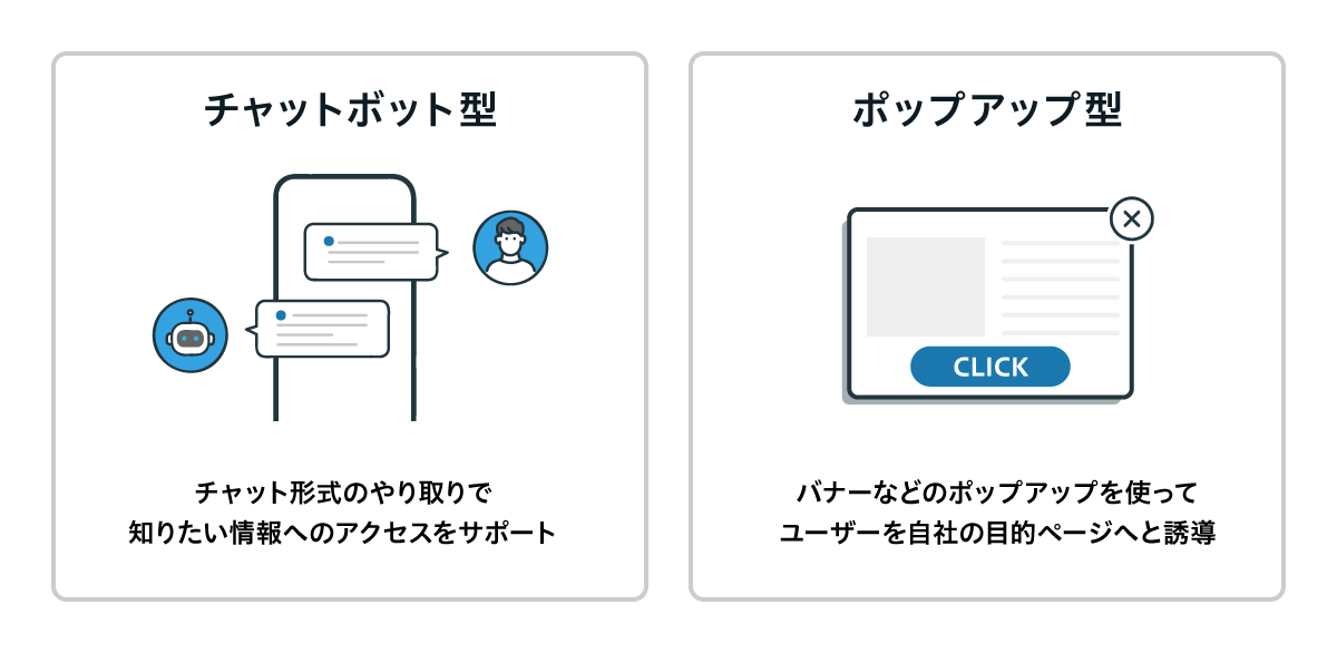 チャットボット型はチャット形式でユーザーの知りたい情報へのアクセスをサポートし、ポップアップ型はバナーなどのポップアップを使ってユーザーを自社の目的ページへと誘導する。