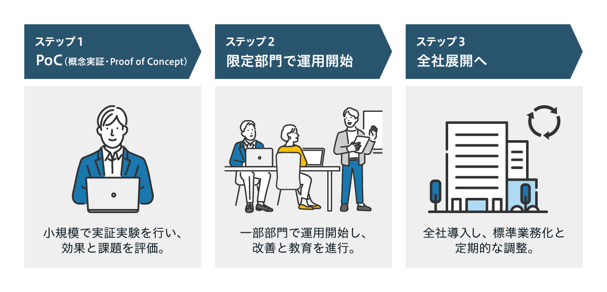 導入ステップのイメージ