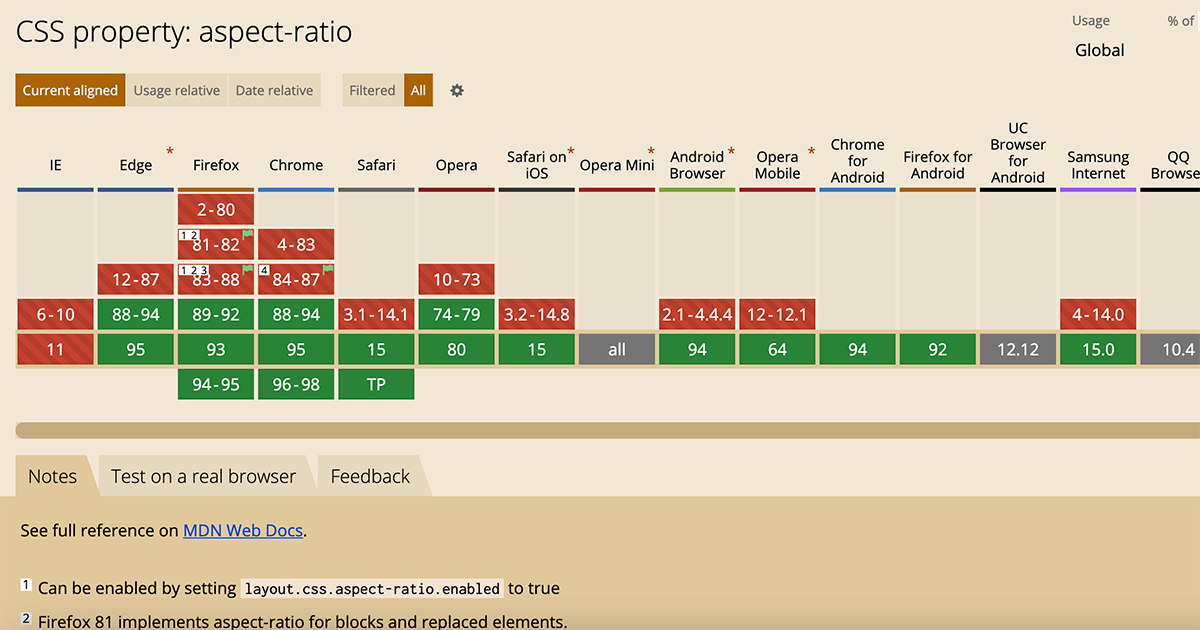 CSSの「aspect-ratio」プロパティの各ブラウザの対応状況の参照先サイトのキャプチャ
