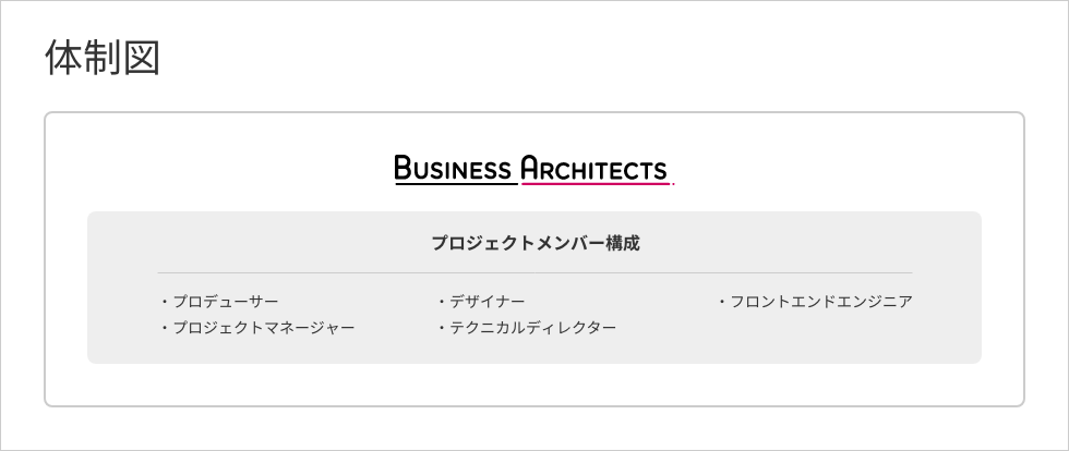 体制図：プロジェクトメンバー　プロデューサー、プロジェクトマネージャー、デザイナー、テクニカルディレクター、フロントエンドエンジニア