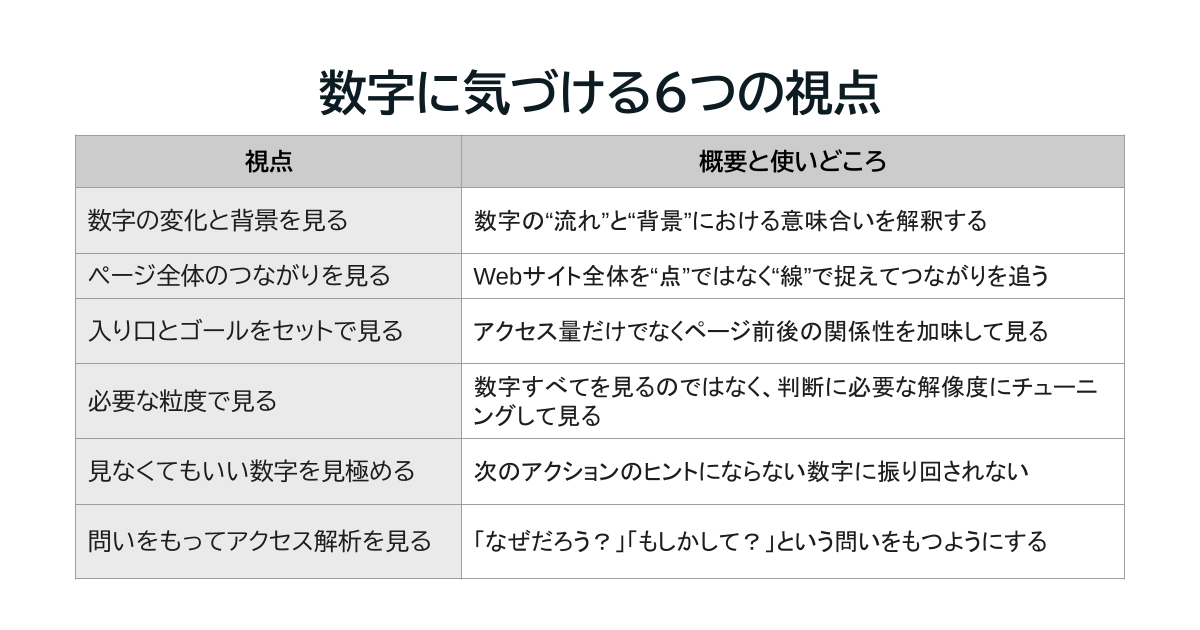 数字に気づける6つの視点