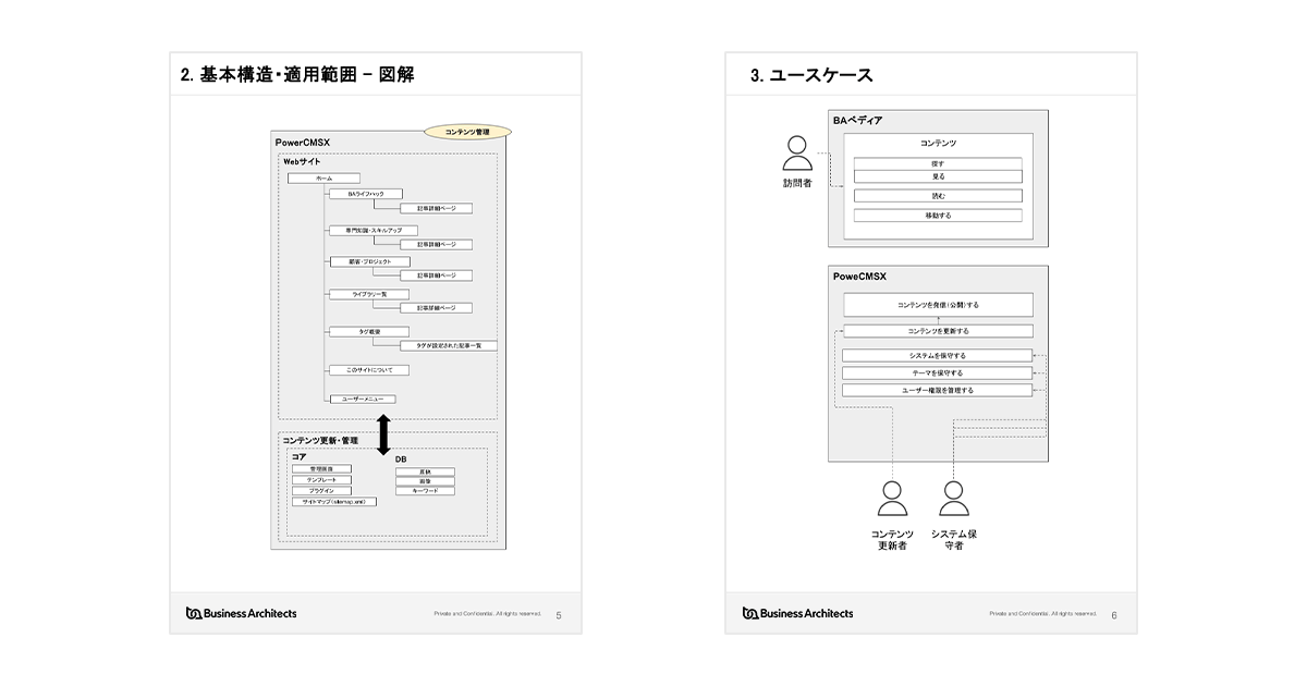 資料抜粋：システム設計書の基本構造・適用範囲の図解、ユースケース