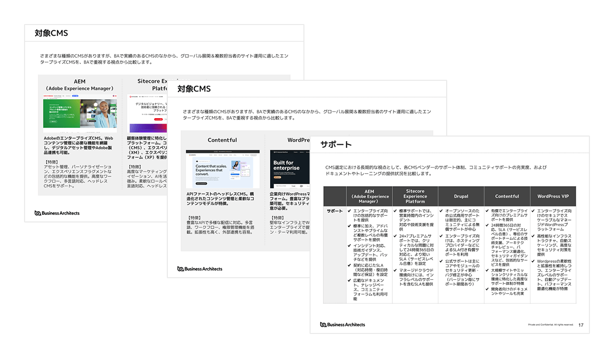 CMS比較の対象CMSや比較項目のイメージ