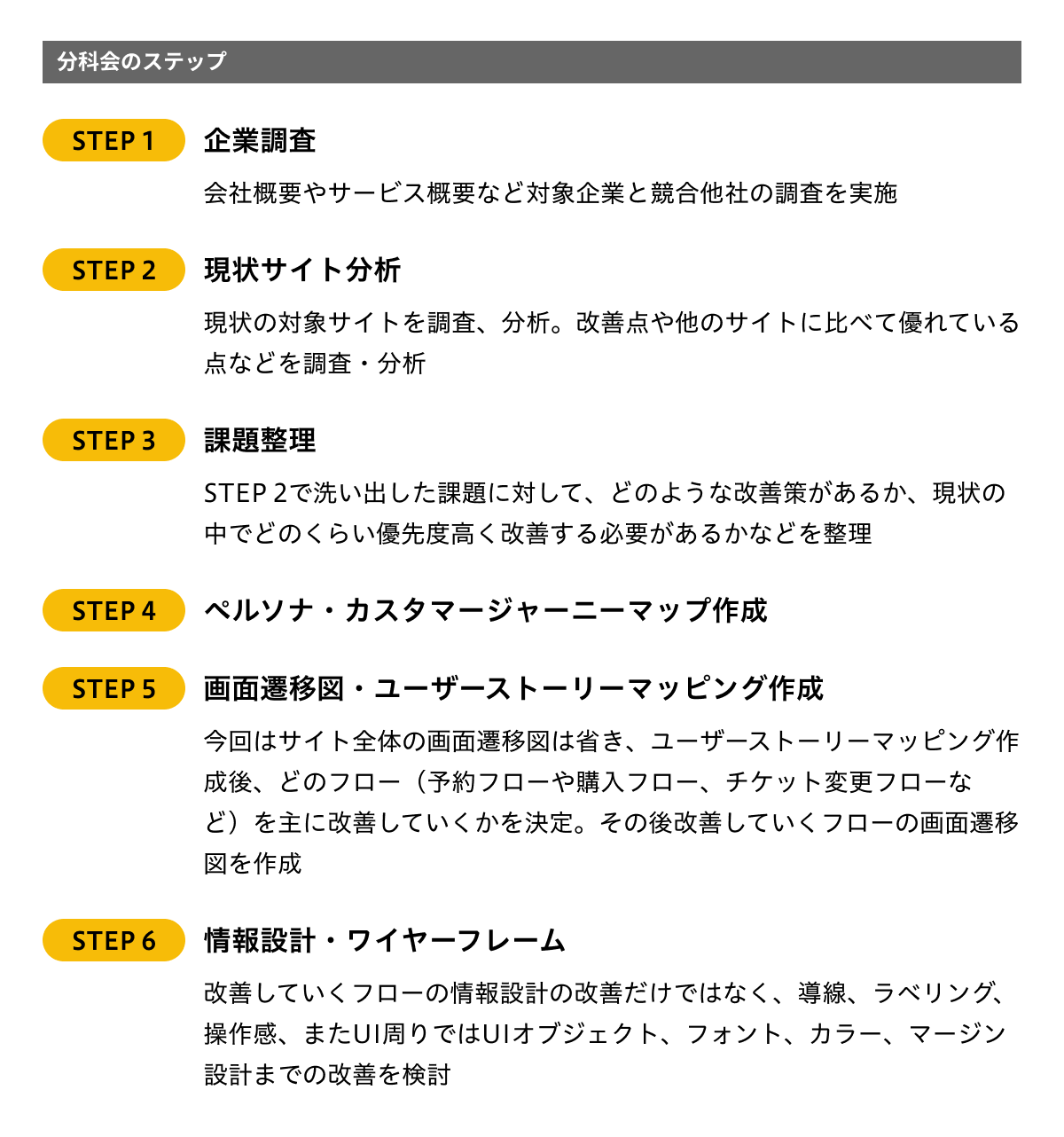 分科会のステップ