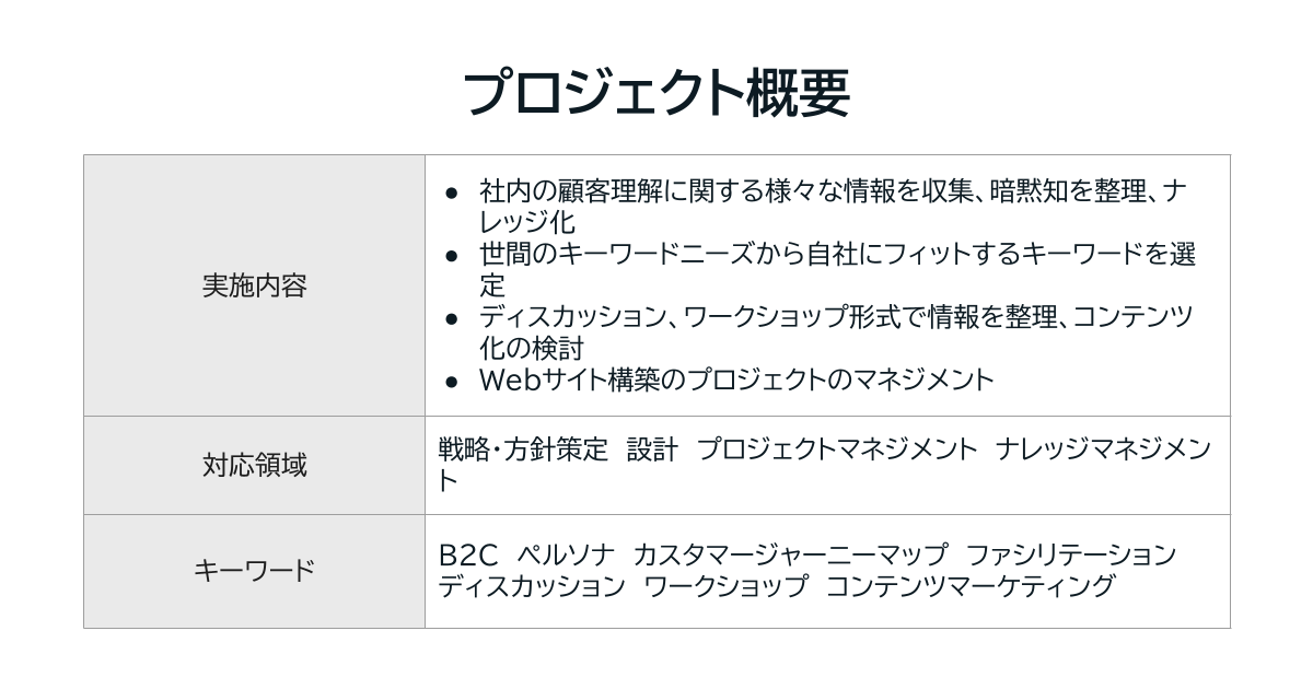 プロジェクト概要