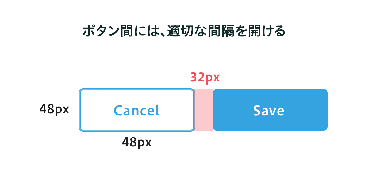 ボタン要素間には適切な間隔を開ける