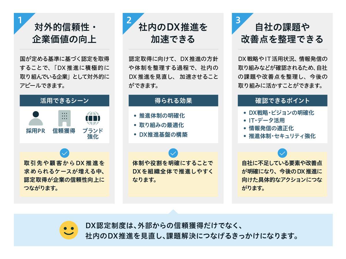 DX認定制度のメリット