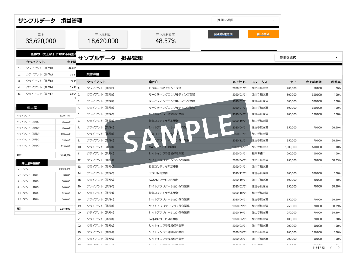 サンプルイメージ：損益管理ダッシュボード
