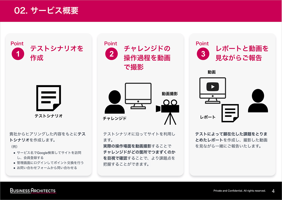 テストシナリオ作成　→　テスト実施（動画撮影あり）　→　レポート＆動画を提出