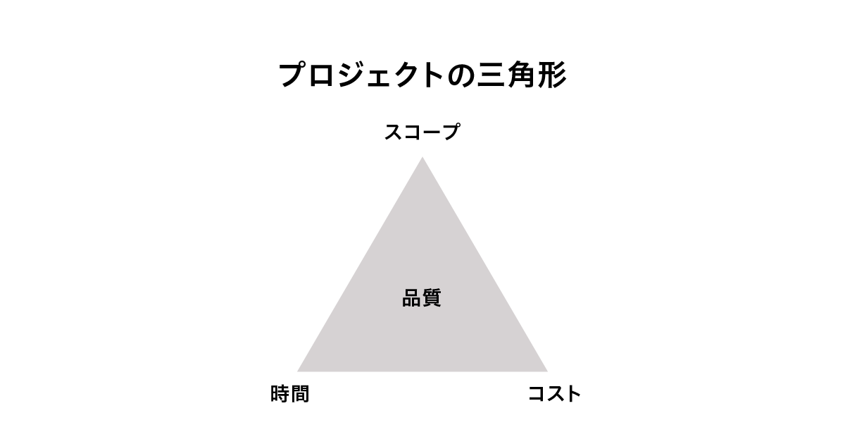 プロジェクトの三角形