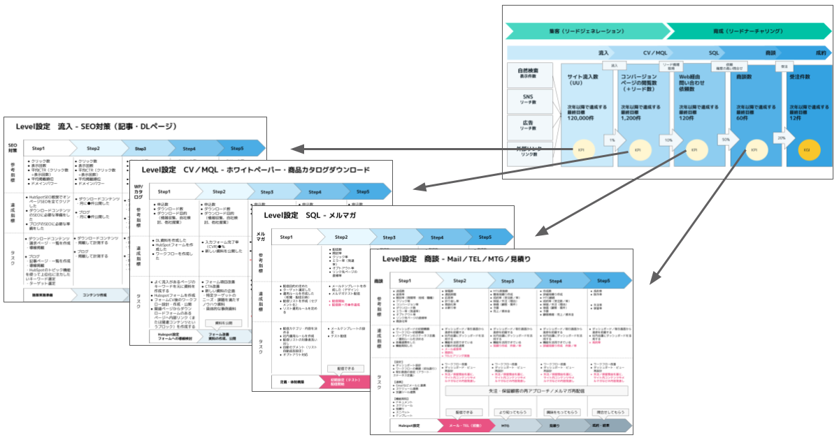 指標毎の施策例