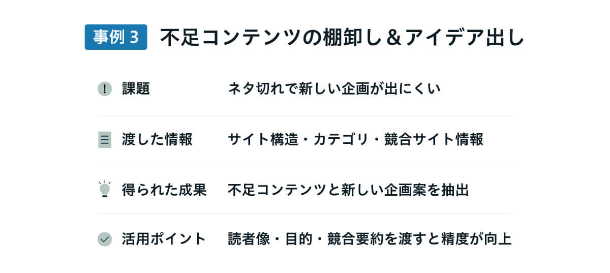 不足コンテンツの棚卸し＆アイデア出し