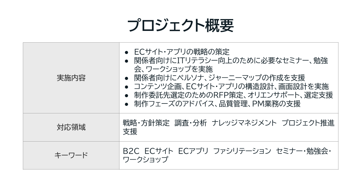 プロジェクト概要