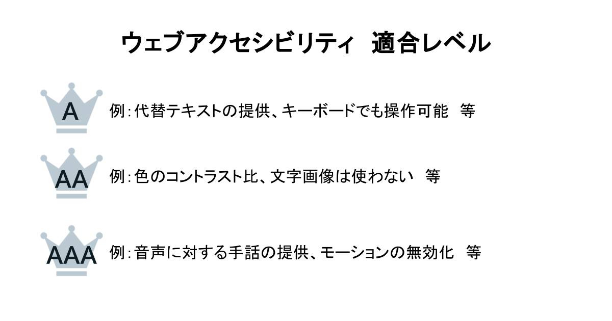 ウェブアクセシビリティ　適合レベル