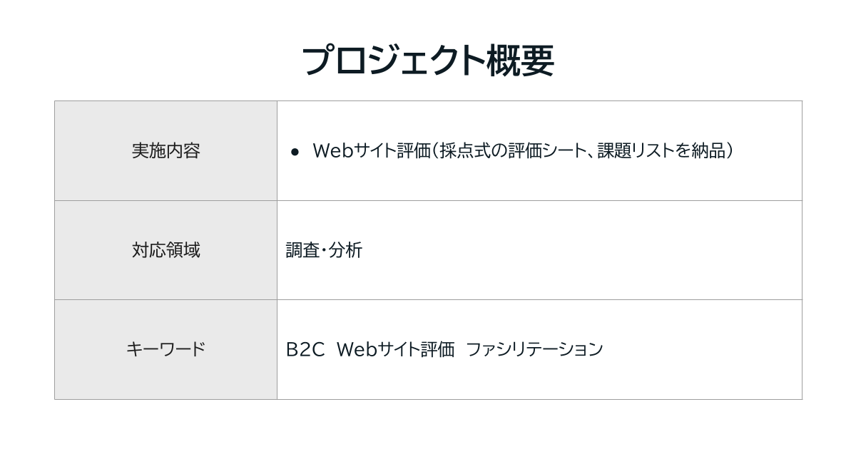 プロジェクト概要