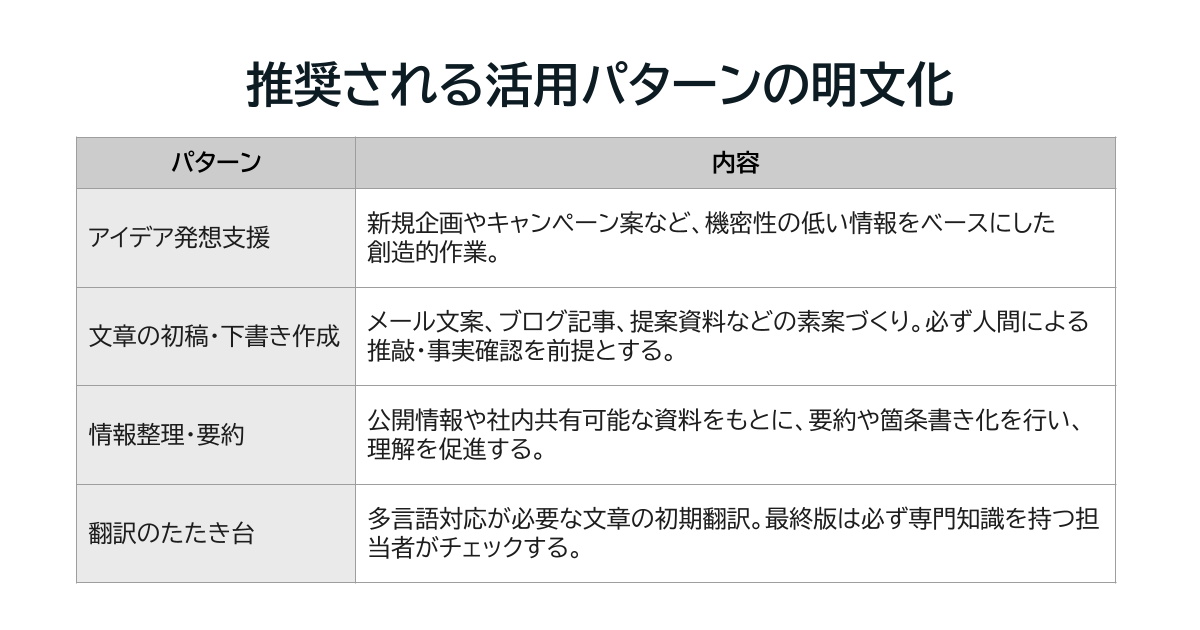 推奨される活用パターンの明文化
