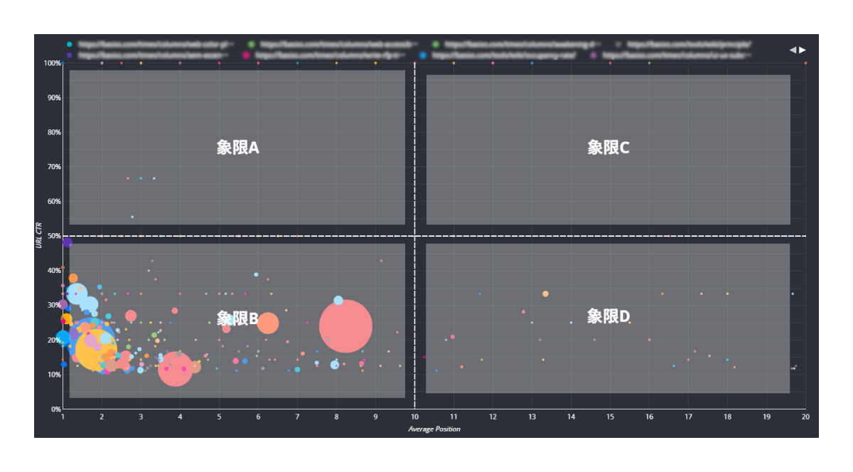 キャプチャ：Google Search Consoleの4象限分析