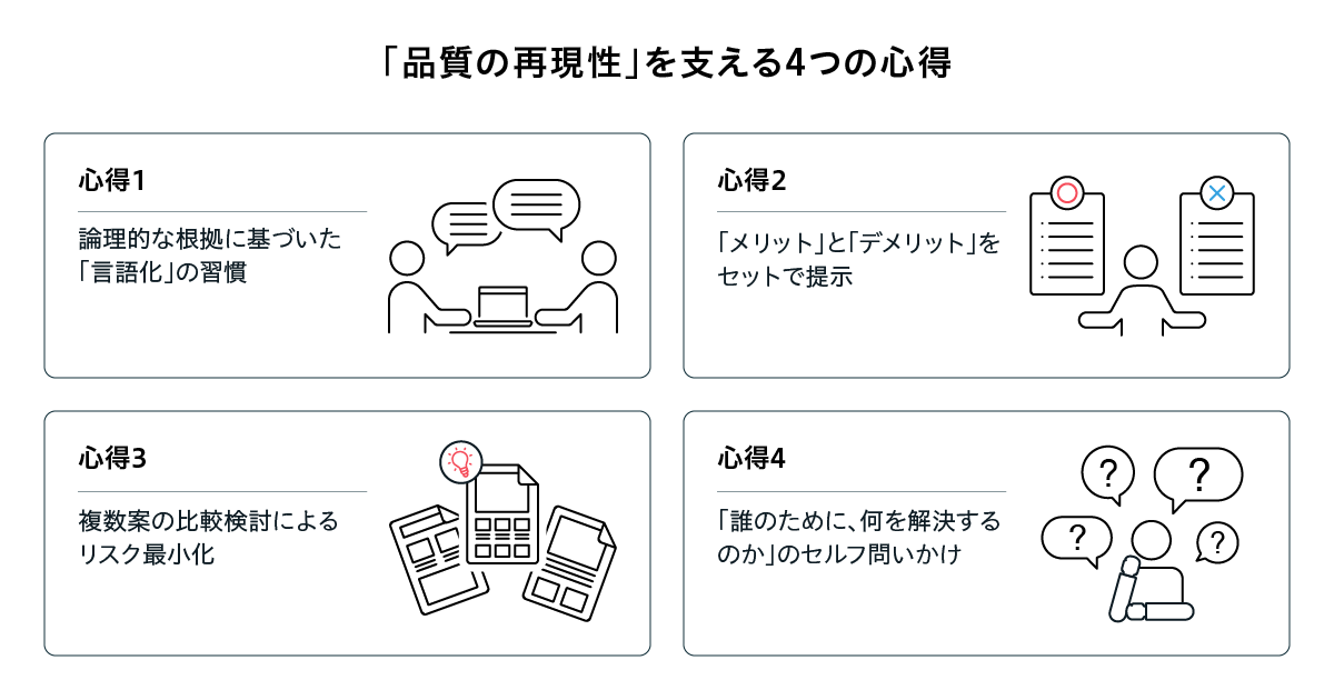 「品質の再現性」を支える4つの心得