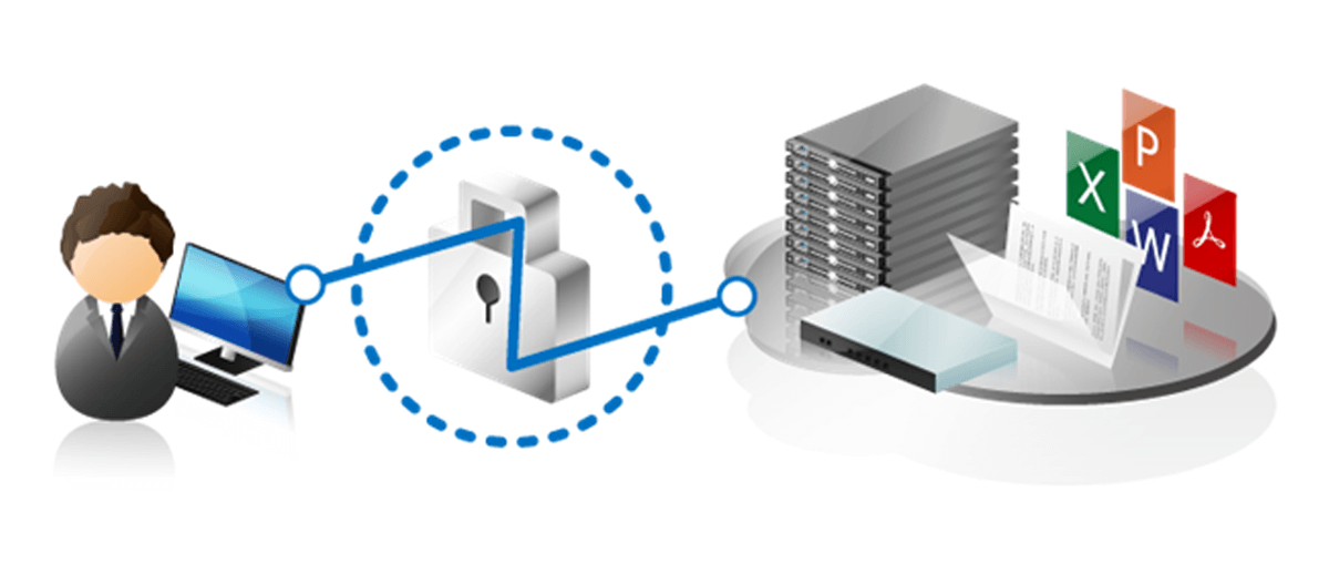 安全にクラウド上のファイルサーバーに接続するイメージ