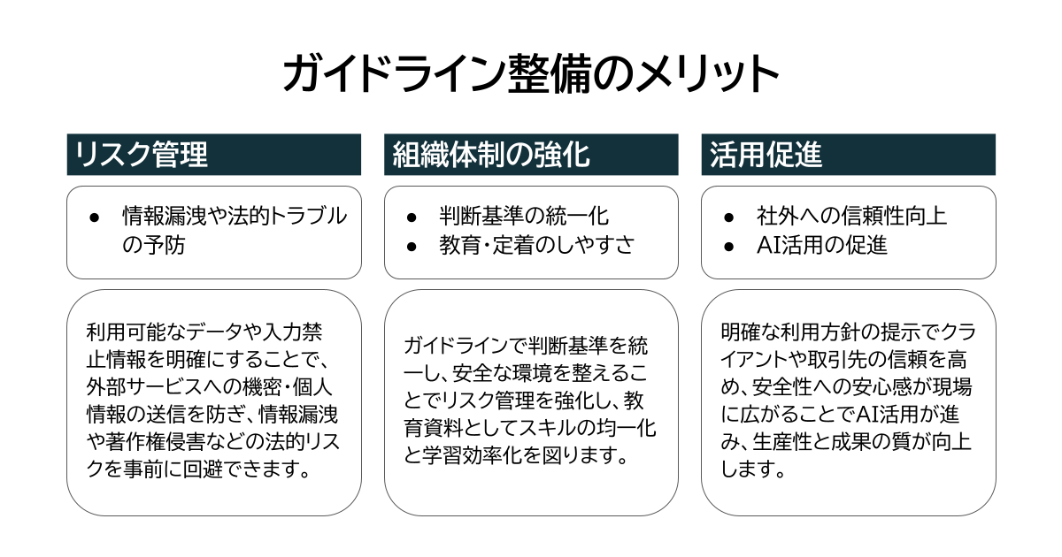 ガイドライン整備のメリット