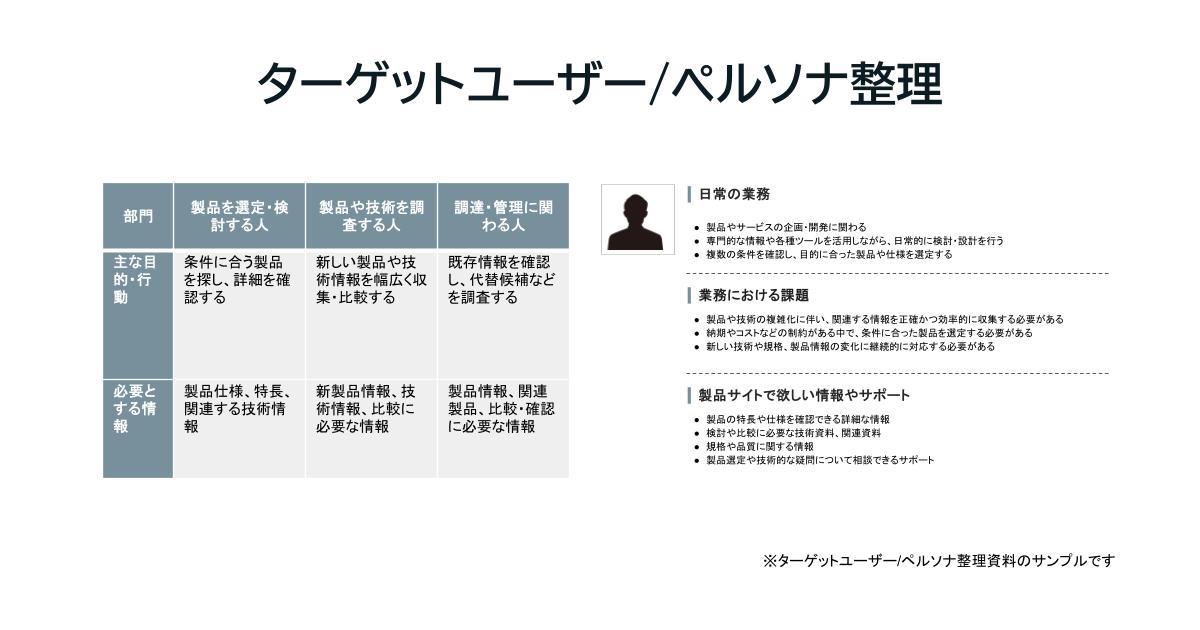 ターゲットユーザー/ペルソナ整理資料（サンプル）