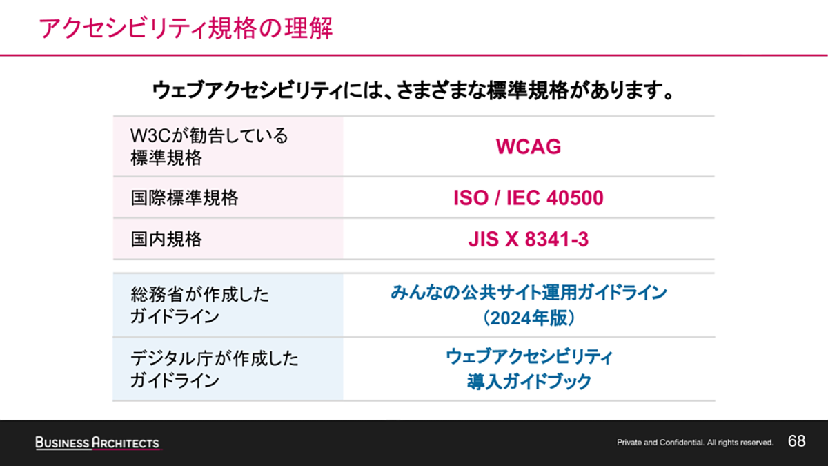 アクセシビリティ規格の理解