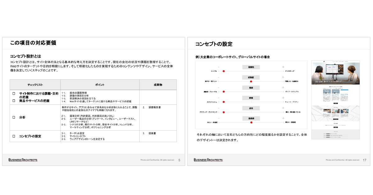 コンセプト設定（当社作成のデザインプロセスより抜粋）