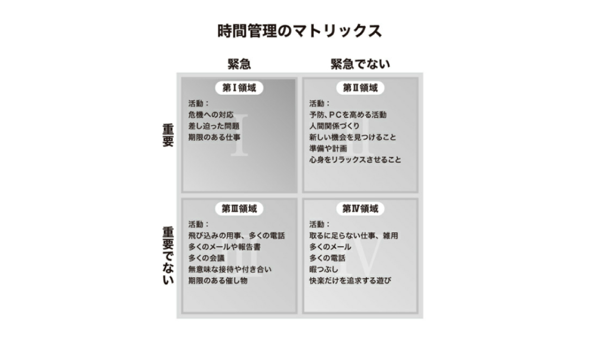 書籍のキャプチャ：時間管理のマトリクス