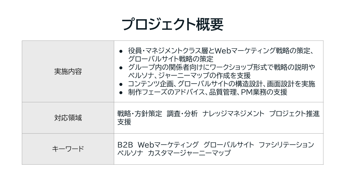 プロジェクト概要