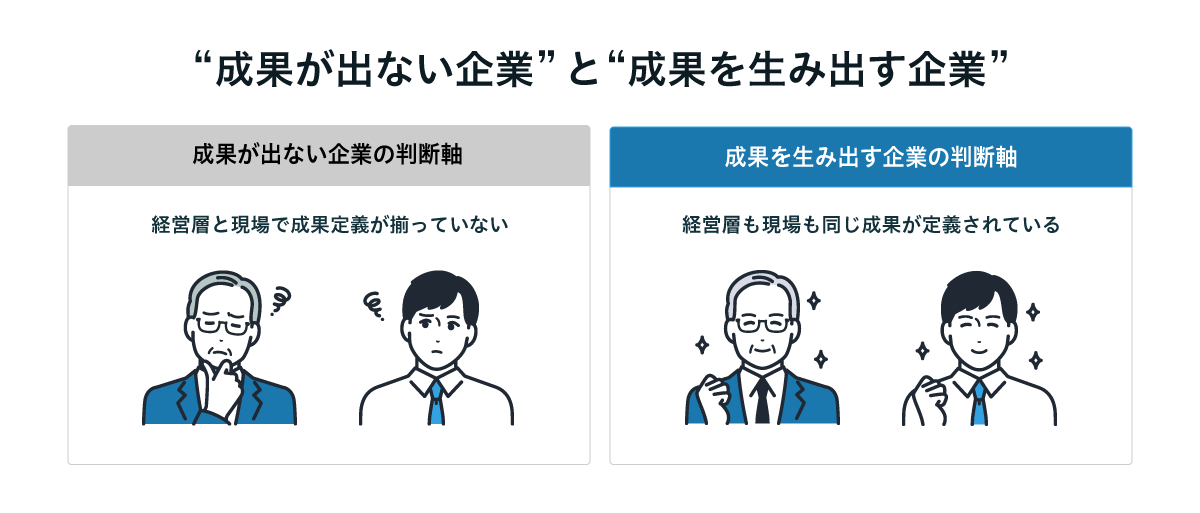 成果が出ない企業の判断軸（経営層と現場で成果定義が揃っていない状態）と、成果を生み出す企業の判断軸（経営層と現場で同じ成果が定義されている状態）を対比した図