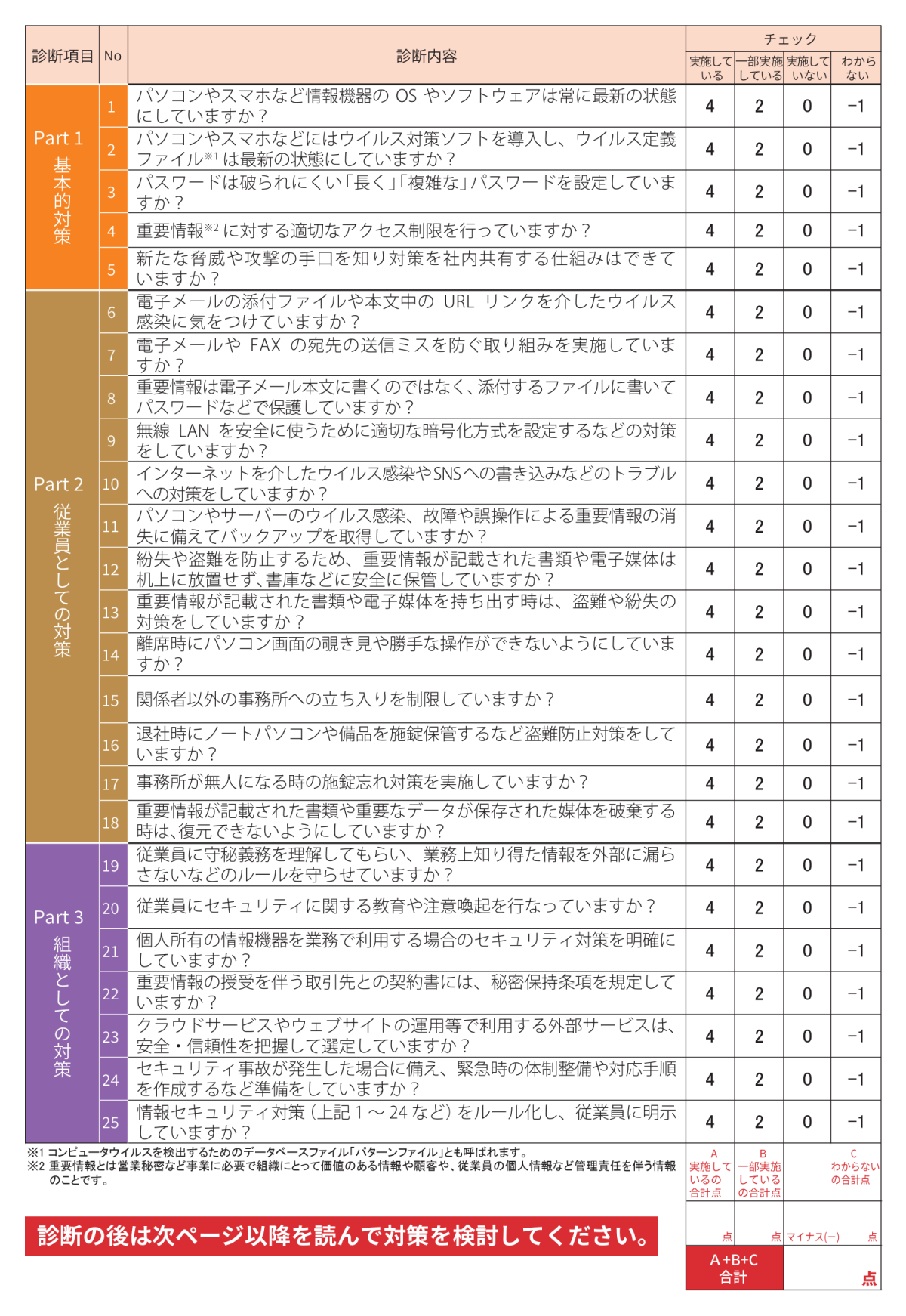 5分でできる！情報セキュリティ自社診断（P3）チェック項目