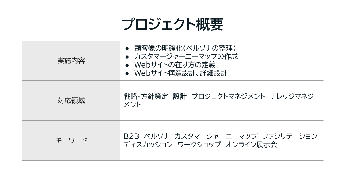 プロジェクト概要