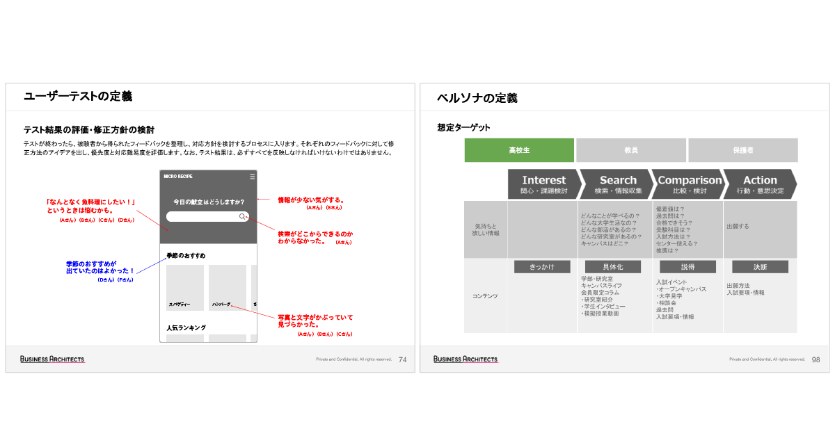 ユーザーテストの定義、ペルソナの定義（当社作成のデザインプロセスより抜粋）