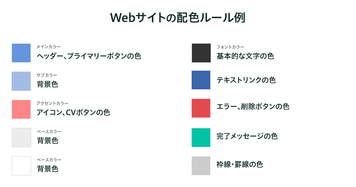 Webサイトの配色ルール例