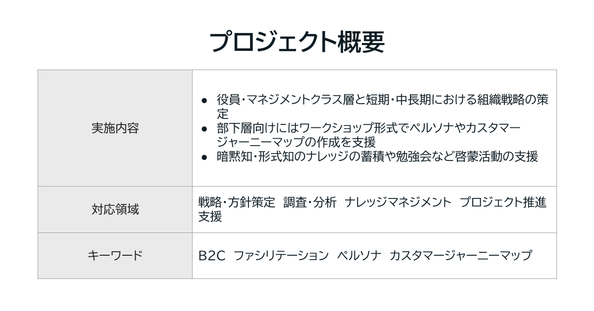 プロジェクト概要